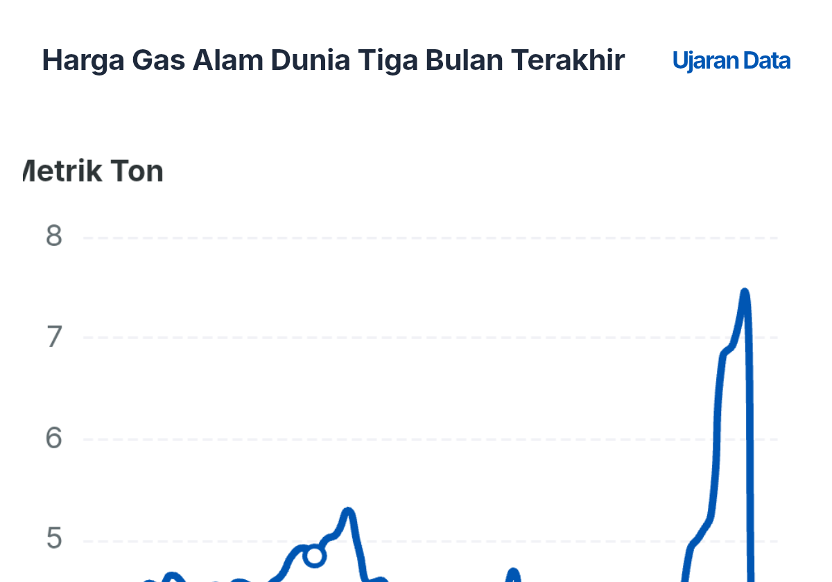 Ini adalah judul baru